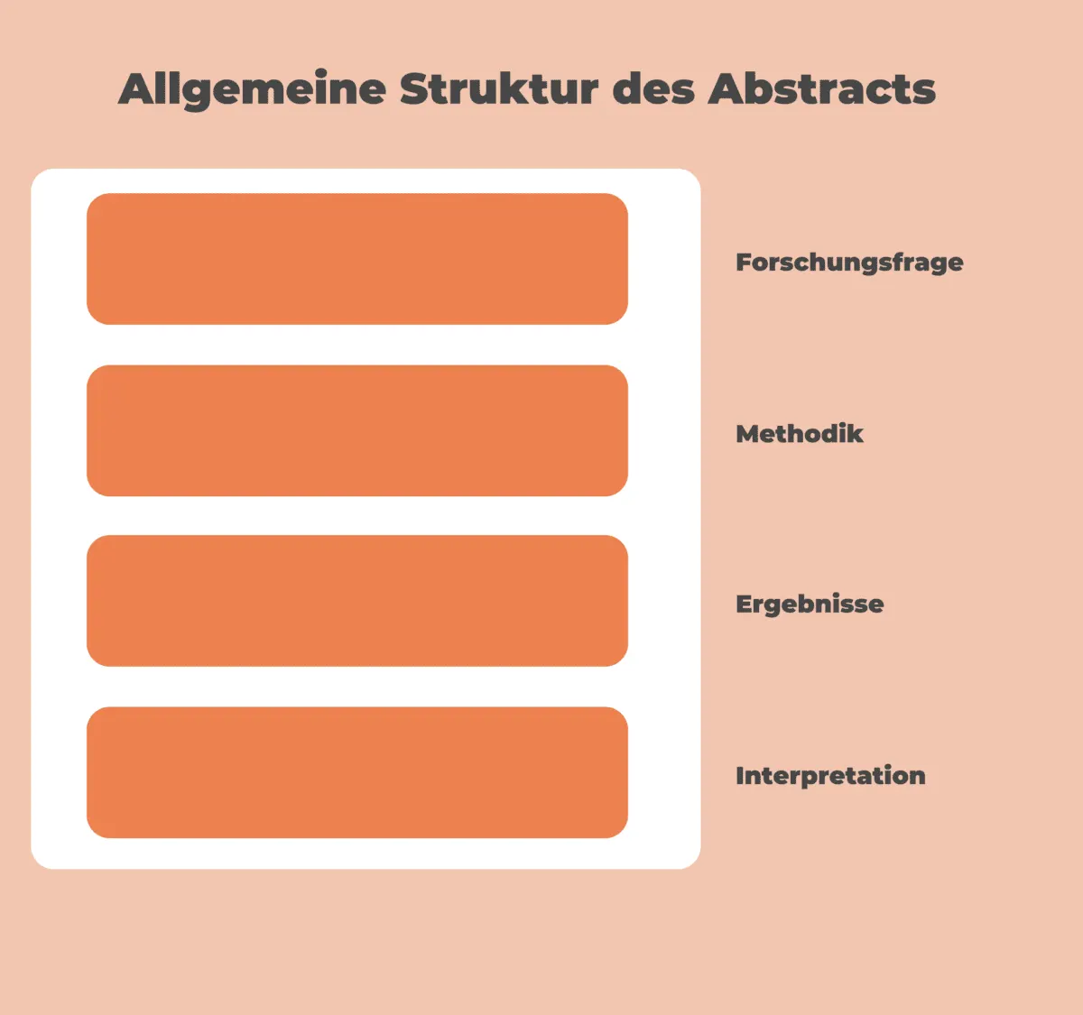 Struktur des Abstracts