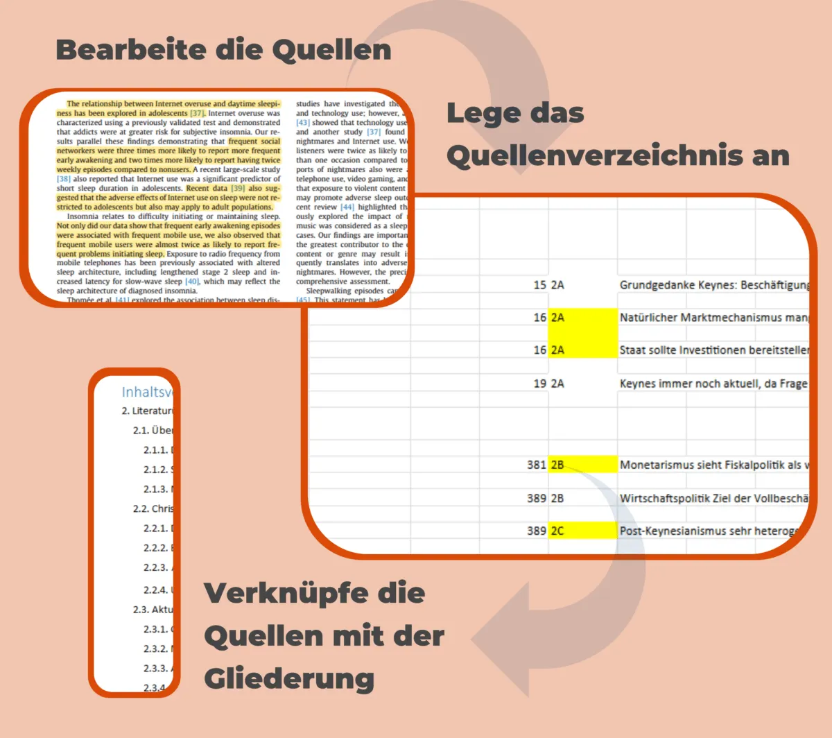Methodik Arbeit