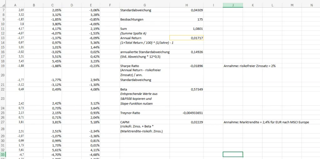 Statistische Auswertung
